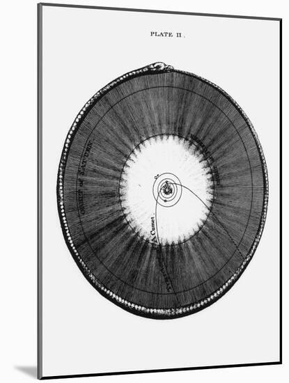 18th Century Illustration of the Solar System-Science Photo Library-Mounted Photographic Print