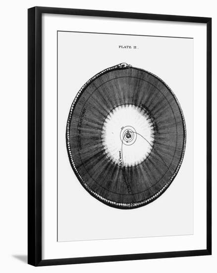 18th Century Illustration of the Solar System-Science Photo Library-Framed Photographic Print