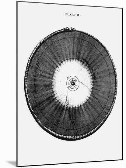 18th Century Illustration of the Solar System-Science Photo Library-Mounted Photographic Print