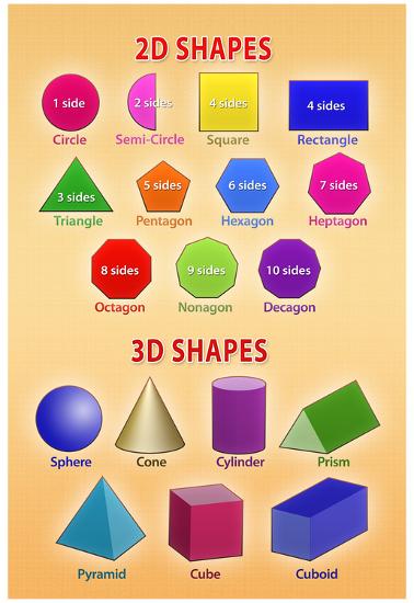 2D and 3D Shapes Educational Chart Poster-null-Lamina Framed Poster