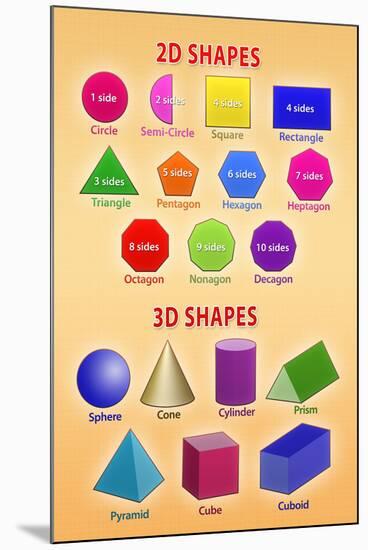 2D and 3D Shapes Educational Chart-null-Mounted Art Print