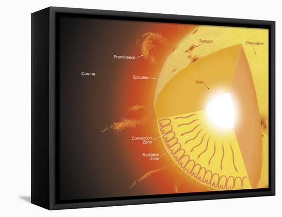 A Cutaway View of the Sun-Stocktrek Images-Framed Stretched Canvas