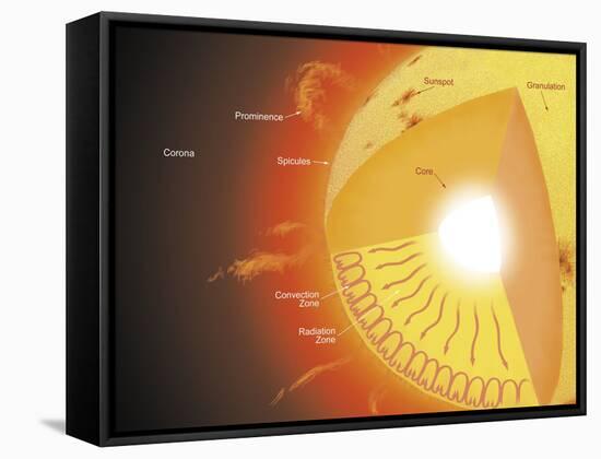 A Cutaway View of the Sun-Stocktrek Images-Framed Stretched Canvas