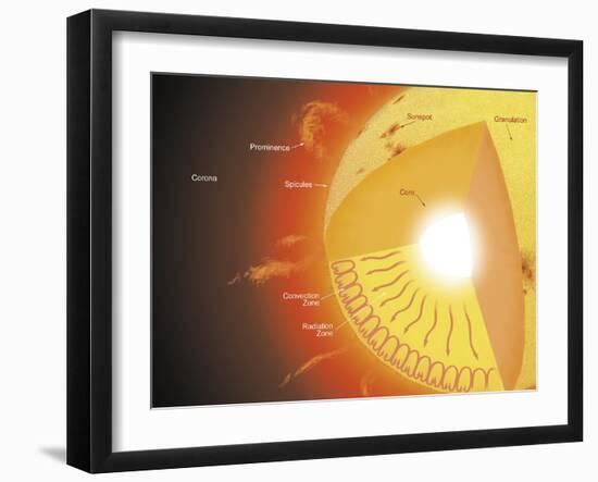 A Cutaway View of the Sun-Stocktrek Images-Framed Photographic Print