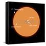 A Diagram Comparing the Sun to VY Canis Majoris-Stocktrek Images-Framed Stretched Canvas