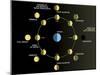 A Diagram Showing the Phases of the Earth's Moon-Stocktrek Images-Mounted Photographic Print