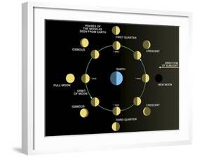 A Diagram Showing the Phases of the Earth's Moon-Stocktrek Images-Framed Photographic Print