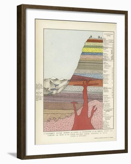 A Diagramatic Section Showing the Order of Succession of the Various Rocks That Compose the Crust-null-Framed Giclee Print