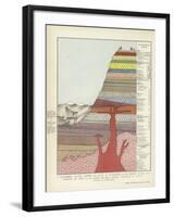 A Diagramatic Section Showing the Order of Succession of the Various Rocks That Compose the Crust-null-Framed Giclee Print