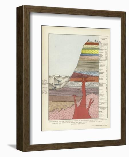 A Diagramatic Section Showing the Order of Succession of the Various Rocks That Compose the Crust-null-Framed Giclee Print