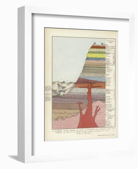 A Diagramatic Section Showing the Order of Succession of the Various Rocks That Compose the Crust-null-Framed Giclee Print