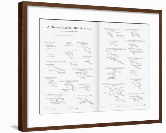 A Diagrammatical Dissertation on Opening Lines of Notable Novels-Pop Chart Lab-Framed Art Print