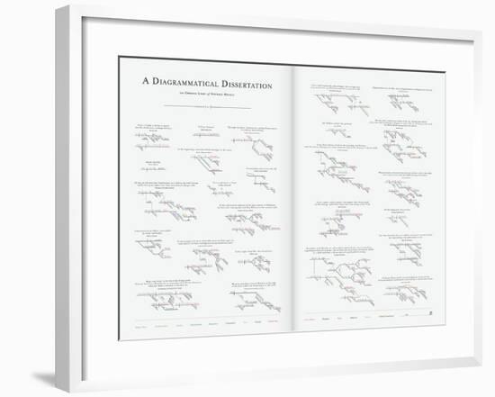 A Diagrammatical Dissertation on Opening Lines of Notable Novels-Pop Chart Lab-Framed Art Print