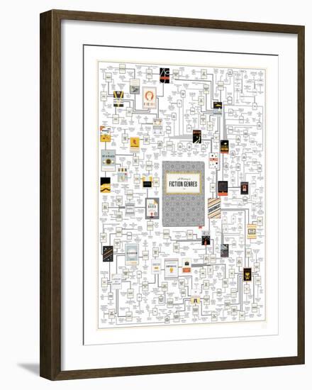 A Plotting of Fiction Genres-Pop Chart Lab-Framed Art Print