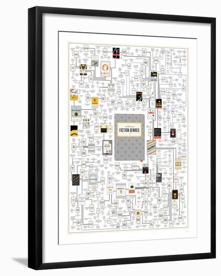 A Plotting of Fiction Genres-Pop Chart Lab-Framed Art Print