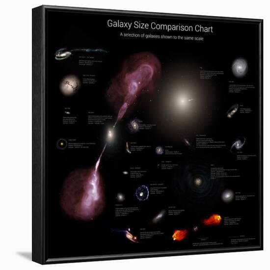 A Selection of Galaxies Shown to the Same Scale-null-Framed Photographic Print