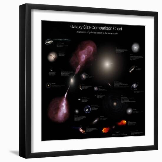 A Selection of Galaxies Shown to the Same Scale-null-Framed Photographic Print