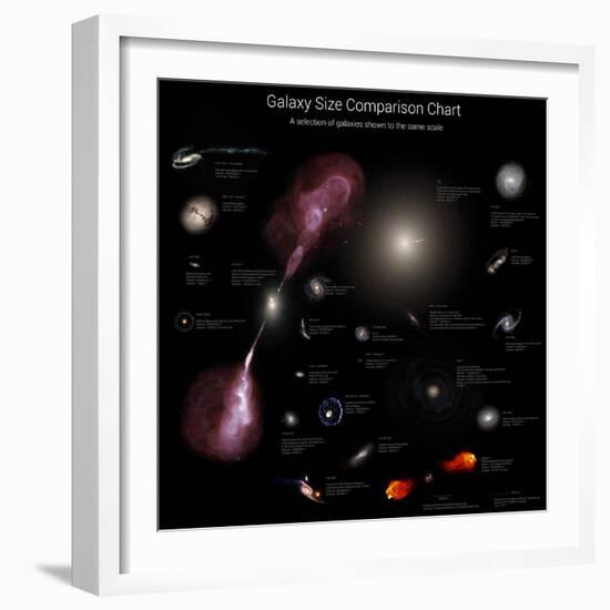 A Selection of Galaxies Shown to the Same Scale-null-Framed Photographic Print