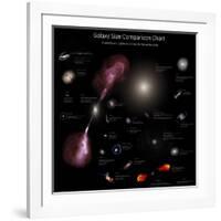 A Selection of Galaxies Shown to the Same Scale-null-Framed Photographic Print