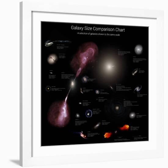 A Selection of Galaxies Shown to the Same Scale-null-Framed Photographic Print