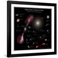 A Selection of Galaxies Shown to the Same Scale-null-Framed Photographic Print