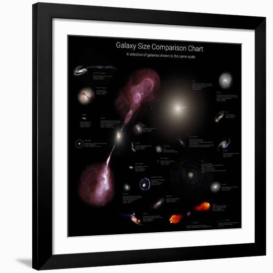 A Selection of Galaxies Shown to the Same Scale-null-Framed Photographic Print