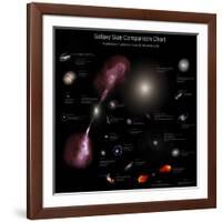 A Selection of Galaxies Shown to the Same Scale-null-Framed Photographic Print