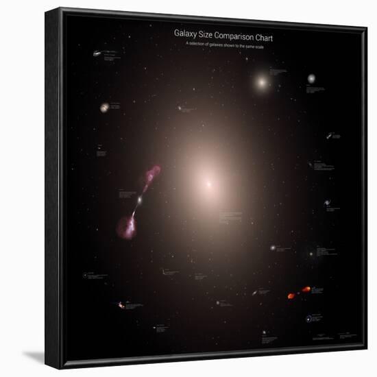 A Selection of Galaxies Shown to the Same Scale-null-Framed Photographic Print