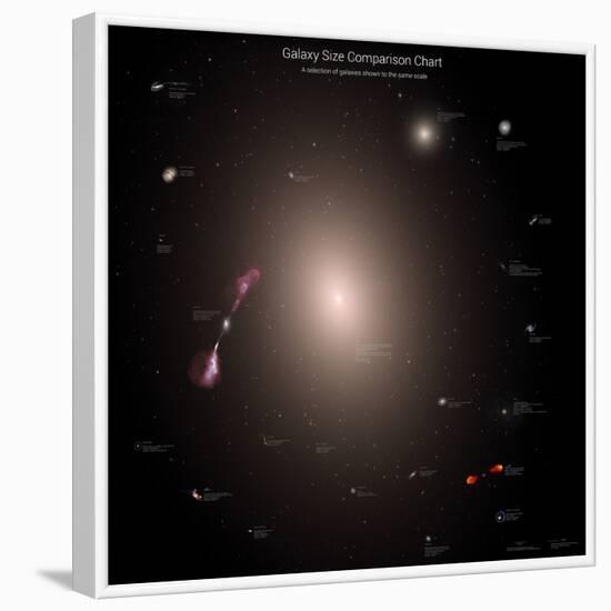 A Selection of Galaxies Shown to the Same Scale-null-Framed Photographic Print