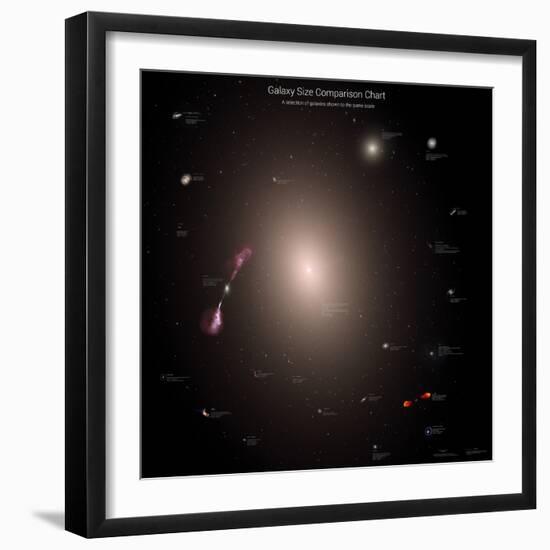 A Selection of Galaxies Shown to the Same Scale-null-Framed Photographic Print