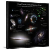 A Selection of Galaxies Smaller Than the Milky Way Shown to the Same Scale-null-Framed Photographic Print