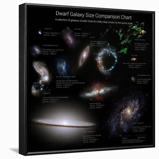 A Selection of Galaxies Smaller Than the Milky Way Shown to the Same Scale-null-Framed Photographic Print