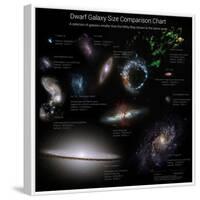 A Selection of Galaxies Smaller Than the Milky Way Shown to the Same Scale-null-Framed Photographic Print