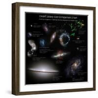 A Selection of Galaxies Smaller Than the Milky Way Shown to the Same Scale-null-Framed Photographic Print