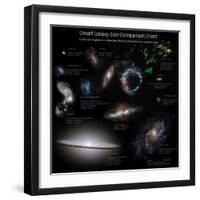 A Selection of Galaxies Smaller Than the Milky Way Shown to the Same Scale-null-Framed Photographic Print