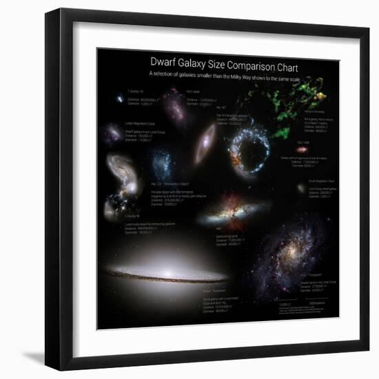 A Selection of Galaxies Smaller Than the Milky Way Shown to the Same Scale-null-Framed Photographic Print