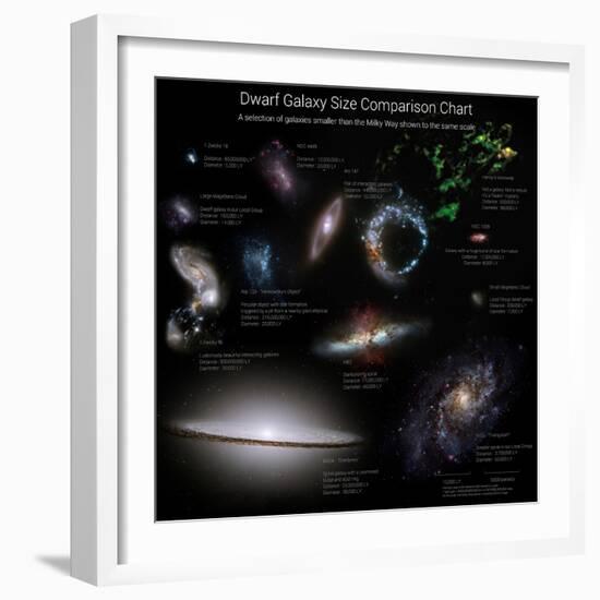 A Selection of Galaxies Smaller Than the Milky Way Shown to the Same Scale-null-Framed Photographic Print