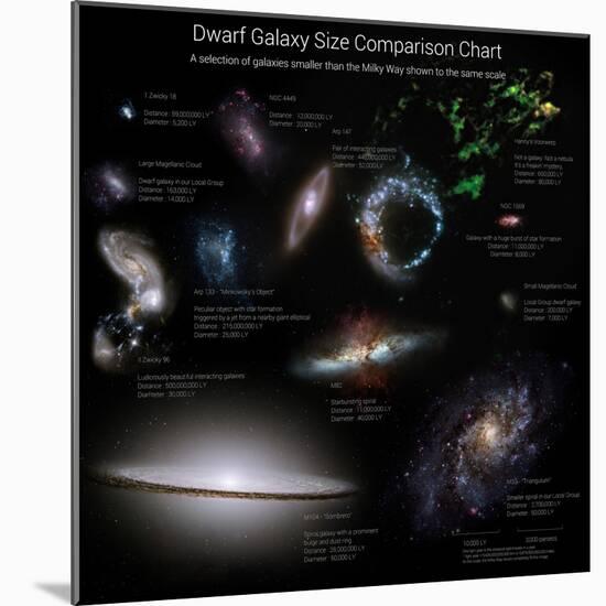 A Selection of Galaxies Smaller Than the Milky Way Shown to the Same Scale-null-Mounted Photographic Print