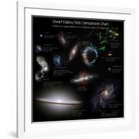 A Selection of Galaxies Smaller Than the Milky Way Shown to the Same Scale-null-Framed Photographic Print