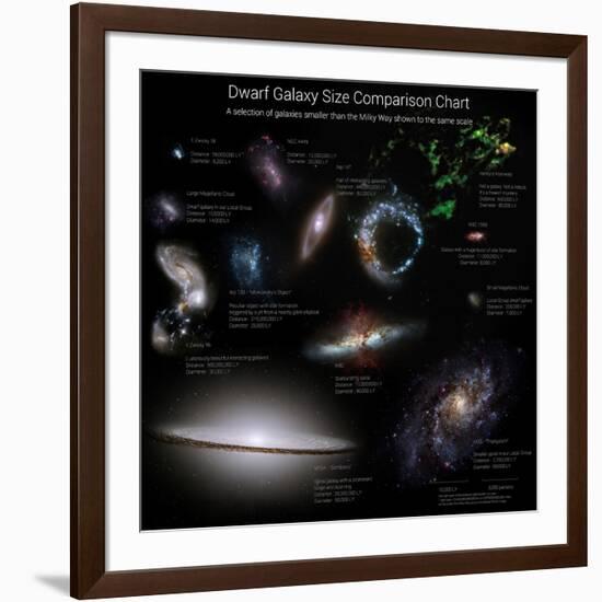 A Selection of Galaxies Smaller Than the Milky Way Shown to the Same Scale-null-Framed Photographic Print