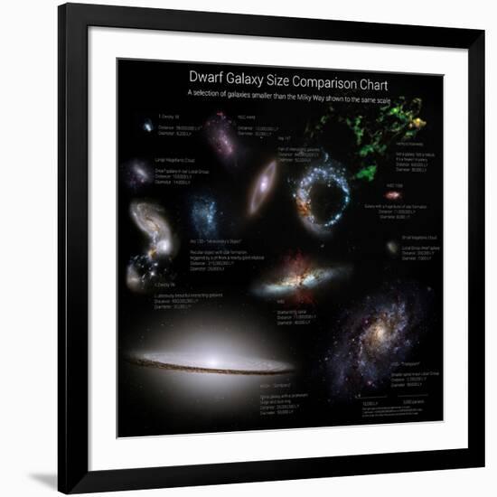 A Selection of Galaxies Smaller Than the Milky Way Shown to the Same Scale-null-Framed Photographic Print