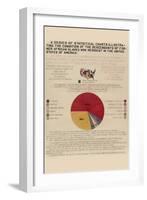 A Series of Statistical Charts ... Descendants of Former African Slaves ...-null-Framed Art Print