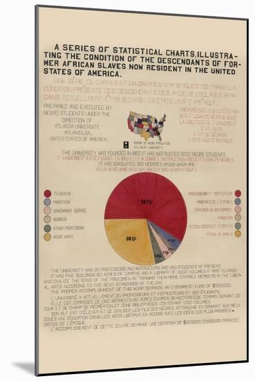 A Series of Statistical Charts ... Descendants of Former African Slaves ...-null-Mounted Art Print