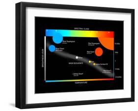 A Simplified Herzprung-Russell Diagram Showing How Stars Are Classified-Stocktrek Images-Framed Premium Photographic Print