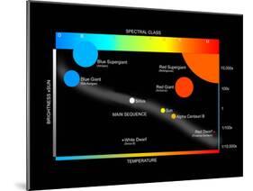 A Simplified Herzprung-Russell Diagram Showing How Stars Are Classified-Stocktrek Images-Mounted Premium Photographic Print