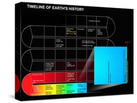 A Timeline of Earth's History-Stocktrek Images-Stretched Canvas