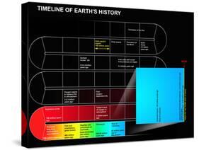 A Timeline of Earth's History-Stocktrek Images-Stretched Canvas