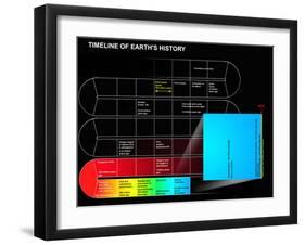 A Timeline of Earth's History-Stocktrek Images-Framed Photographic Print
