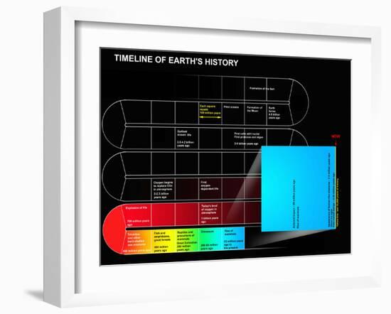 A Timeline of Earth's History-Stocktrek Images-Framed Photographic Print