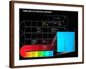 A Timeline of Earth's History-Stocktrek Images-Framed Photographic Print